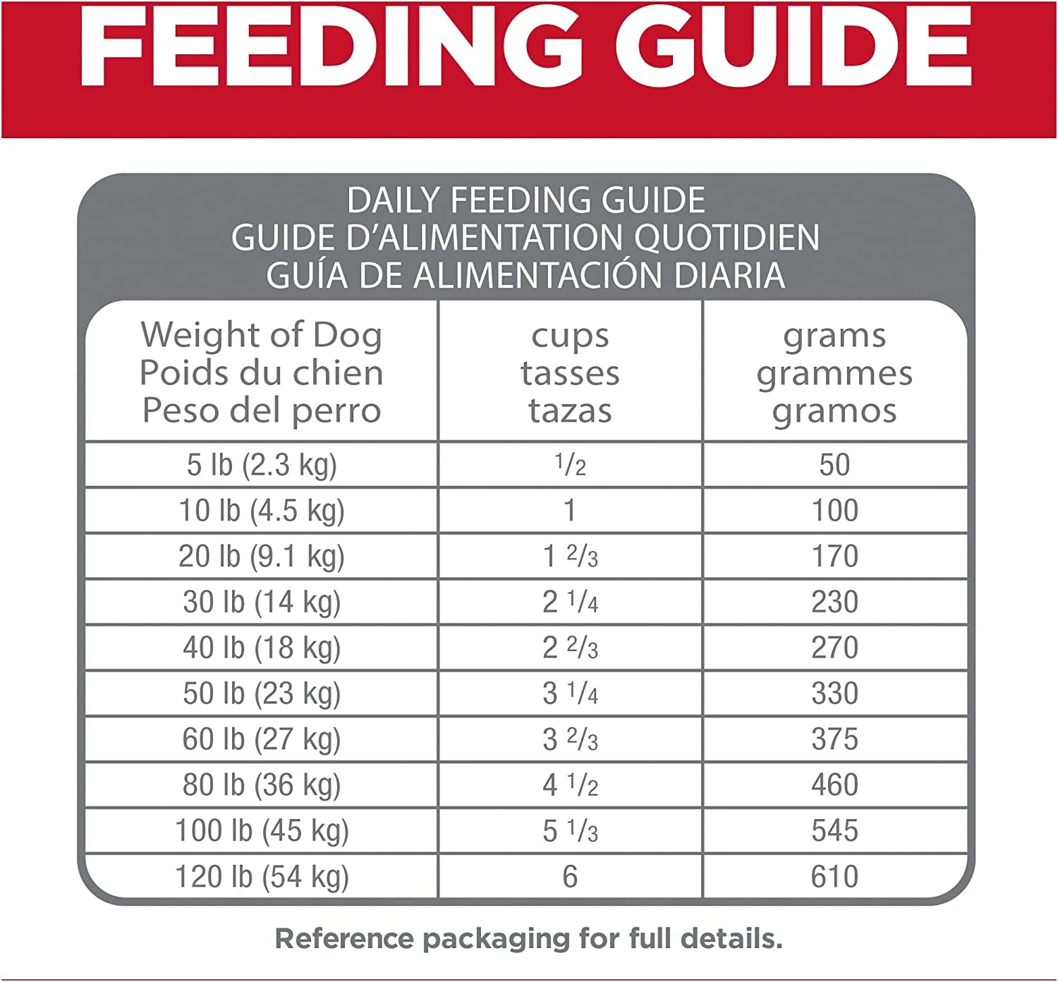 Perfect Digestion Adult Dry Dog Food 9.98Kg